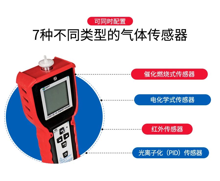多参数检测仪